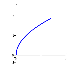x_curve_4t